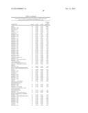 BIOMARKERS FOR PROSTATE CANCER AND METHODS USING THE SAME diagram and image