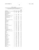 BIOMARKERS FOR PROSTATE CANCER AND METHODS USING THE SAME diagram and image