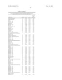 BIOMARKERS FOR PROSTATE CANCER AND METHODS USING THE SAME diagram and image