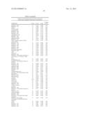 BIOMARKERS FOR PROSTATE CANCER AND METHODS USING THE SAME diagram and image