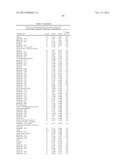 BIOMARKERS FOR PROSTATE CANCER AND METHODS USING THE SAME diagram and image