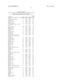 BIOMARKERS FOR PROSTATE CANCER AND METHODS USING THE SAME diagram and image