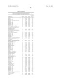 BIOMARKERS FOR PROSTATE CANCER AND METHODS USING THE SAME diagram and image