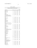 BIOMARKERS FOR PROSTATE CANCER AND METHODS USING THE SAME diagram and image