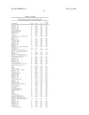 BIOMARKERS FOR PROSTATE CANCER AND METHODS USING THE SAME diagram and image