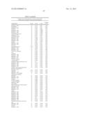 BIOMARKERS FOR PROSTATE CANCER AND METHODS USING THE SAME diagram and image