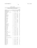 BIOMARKERS FOR PROSTATE CANCER AND METHODS USING THE SAME diagram and image