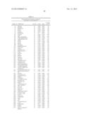 BIOMARKERS FOR PROSTATE CANCER AND METHODS USING THE SAME diagram and image