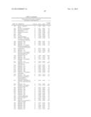 BIOMARKERS FOR PROSTATE CANCER AND METHODS USING THE SAME diagram and image