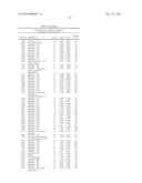 BIOMARKERS FOR PROSTATE CANCER AND METHODS USING THE SAME diagram and image