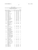 BIOMARKERS FOR PROSTATE CANCER AND METHODS USING THE SAME diagram and image