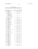 BIOMARKERS FOR PROSTATE CANCER AND METHODS USING THE SAME diagram and image