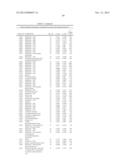 BIOMARKERS FOR PROSTATE CANCER AND METHODS USING THE SAME diagram and image