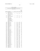 BIOMARKERS FOR PROSTATE CANCER AND METHODS USING THE SAME diagram and image