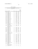 BIOMARKERS FOR PROSTATE CANCER AND METHODS USING THE SAME diagram and image