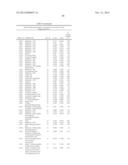 BIOMARKERS FOR PROSTATE CANCER AND METHODS USING THE SAME diagram and image