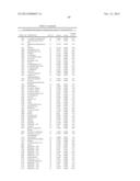 BIOMARKERS FOR PROSTATE CANCER AND METHODS USING THE SAME diagram and image