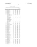 BIOMARKERS FOR PROSTATE CANCER AND METHODS USING THE SAME diagram and image