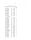 BIOMARKERS FOR PROSTATE CANCER AND METHODS USING THE SAME diagram and image