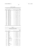 BIOMARKERS FOR PROSTATE CANCER AND METHODS USING THE SAME diagram and image