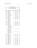 BIOMARKERS FOR PROSTATE CANCER AND METHODS USING THE SAME diagram and image