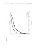 Methods for Diagnosing Systemic Lupus Erythematosus diagram and image