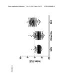 Methods for Diagnosing Systemic Lupus Erythematosus diagram and image