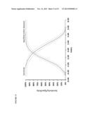 Methods for Diagnosing Systemic Lupus Erythematosus diagram and image