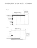 NUCLEIC ACID FRAGMENT ENCODING A HORSESHOE CRAB-DERIVED PRO-CLOTTING     ENZYME diagram and image