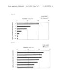 NUCLEIC ACID FRAGMENT ENCODING A HORSESHOE CRAB-DERIVED PRO-CLOTTING     ENZYME diagram and image