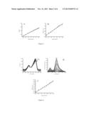 PENTAMETHINE CYANINE FLUORESCENT DYES, PREPARATION METHODS AND USES     THEREOF diagram and image