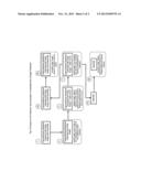 Fungal Leachate and Method of Making Same diagram and image