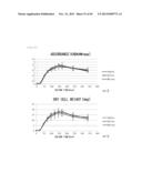 METHOD FOR TRANSFORMATION OF STRAMENOPILE diagram and image