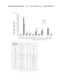 METHOD FOR TRANSFORMATION OF STRAMENOPILE diagram and image