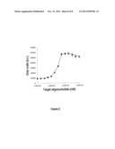 NOVEL ADHESIVE SURFACES FOR THE IMMOBILIZATION OF LIGANDS diagram and image