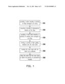 WAFER-LEVEL PROCESS FOR FABRICATING PHOTOELECTRIC MODULES diagram and image