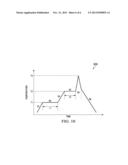 Method of Forming a Semiconductor Device diagram and image