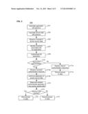 SYSTEMS AND METHODS FOR AUTHENTICATING APPLICATIONS FOR ACCESS TO SECURE     DATA USING IDENTITY MODULES diagram and image