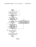 METHOD AND APPARATUS FOR MULTIPOINT CALL SERVICE IN MOBILE TERMINAL diagram and image