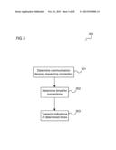 COMMUNICATION NETWORK DEVICES, BASE STATION AND WIRELESS COMMUNICATION     DEVICE diagram and image