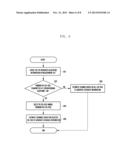 CHANNEL ESTIMATION METHOD AND APPARATUS FOR COOPERATIVE COMMUNICATION IN A     CELLULAR MOBILE COMMUNICATION SYSTEM diagram and image