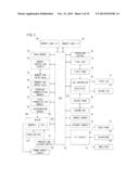 Storage Medium, Game Apparatus, Game Controlling Method and Game System diagram and image