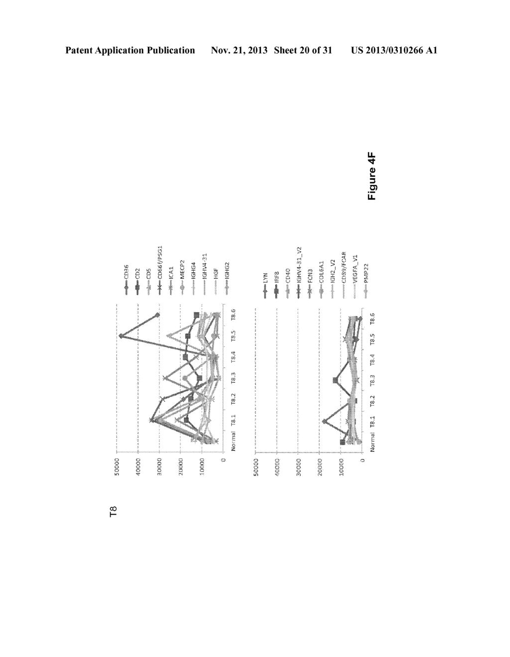 Methods and Compositions For The Diagnosis And Treatment Of Cancer and     Autoimmune Disorders - diagram, schematic, and image 21