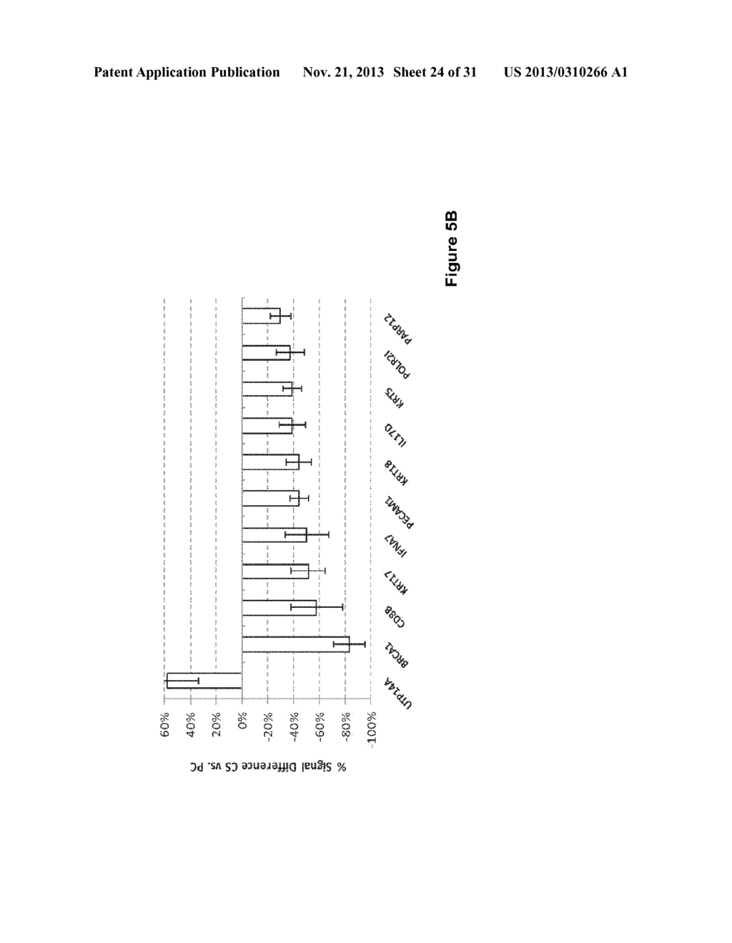 Methods and Compositions For The Diagnosis And Treatment Of Cancer and     Autoimmune Disorders - diagram, schematic, and image 25