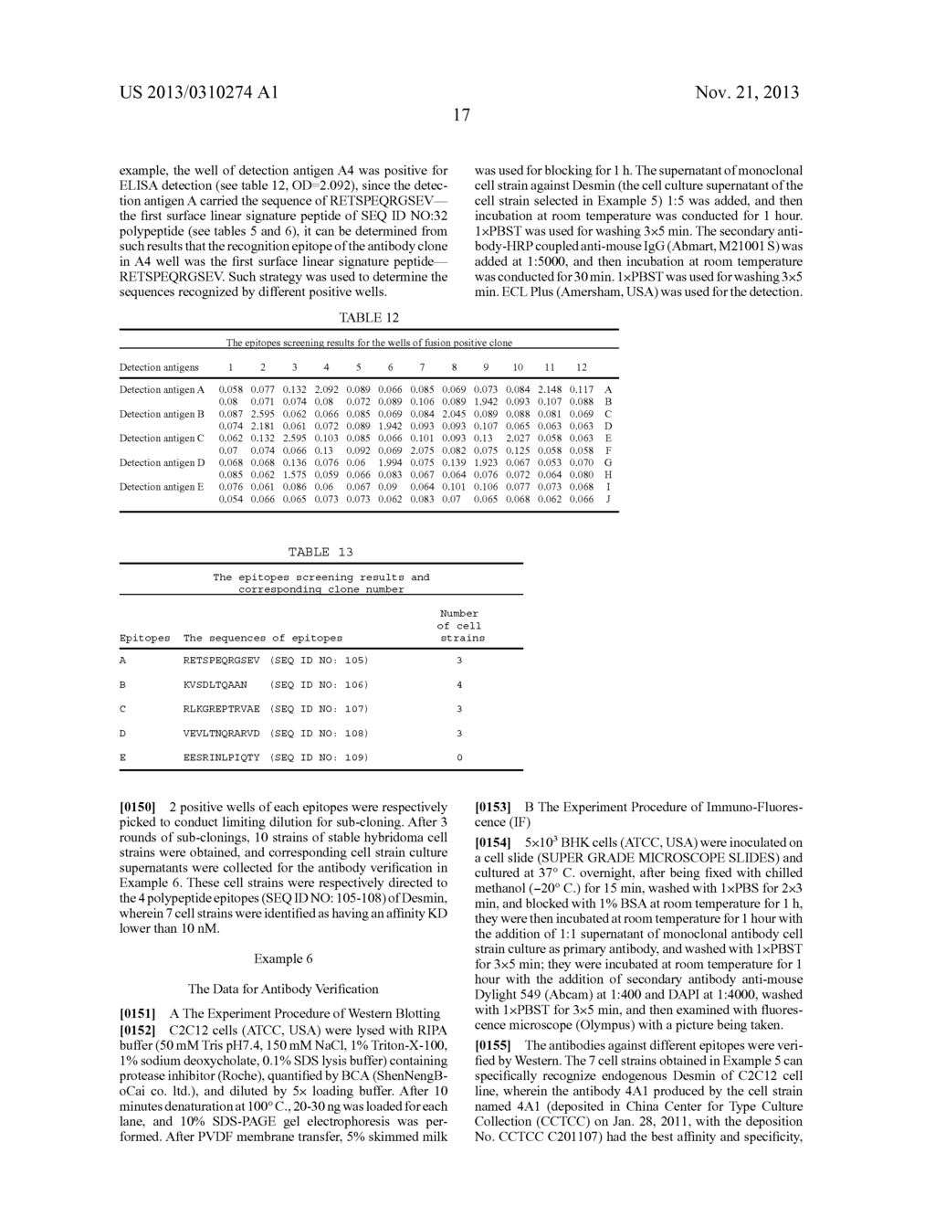 ANTIBODY PREPARATION METHOD, AND ANTIBODY AND ANTIBODY LIBRARY THUS     PREPARED - diagram, schematic, and image 22