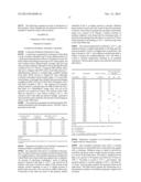 Novel Copolymers and Lubricating Compositions Thereof diagram and image