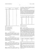 Novel Copolymers and Lubricating Compositions Thereof diagram and image