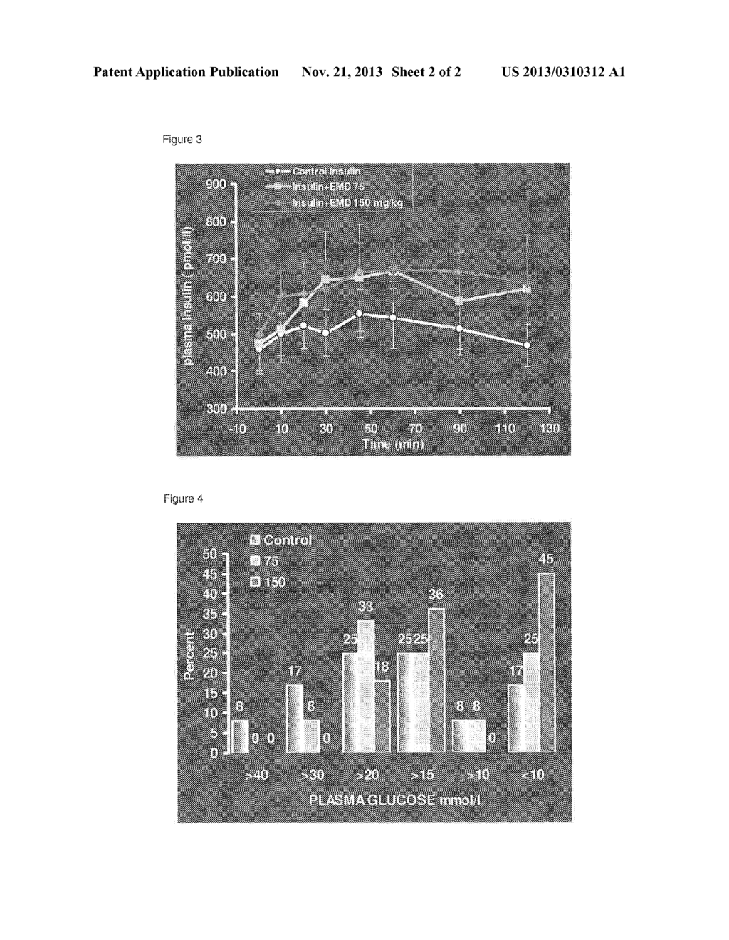 COMBINATION OF INSULIN WITH TRIAZINE DERIVATIVES AND ITS USE FOR TREATING     DIABETES - diagram, schematic, and image 03