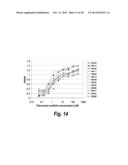 TARGETED THERAPEUTICS BASED ON ENGINEERED PROTEINS FOR TYROSINE KINASES     RECEPTORS, INCLUDING IGF-IR diagram and image