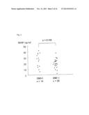 DIAGNOSTIC AGENT FOR ISCHEMIC HEART DISEASE RISK GROUP diagram and image